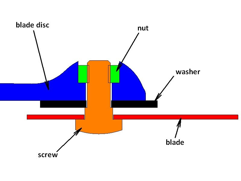 Blade Disc Replacement for Yardforce Robotic Mower